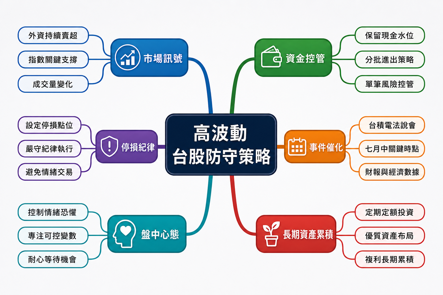 v3-ai-content-mindmap.png
