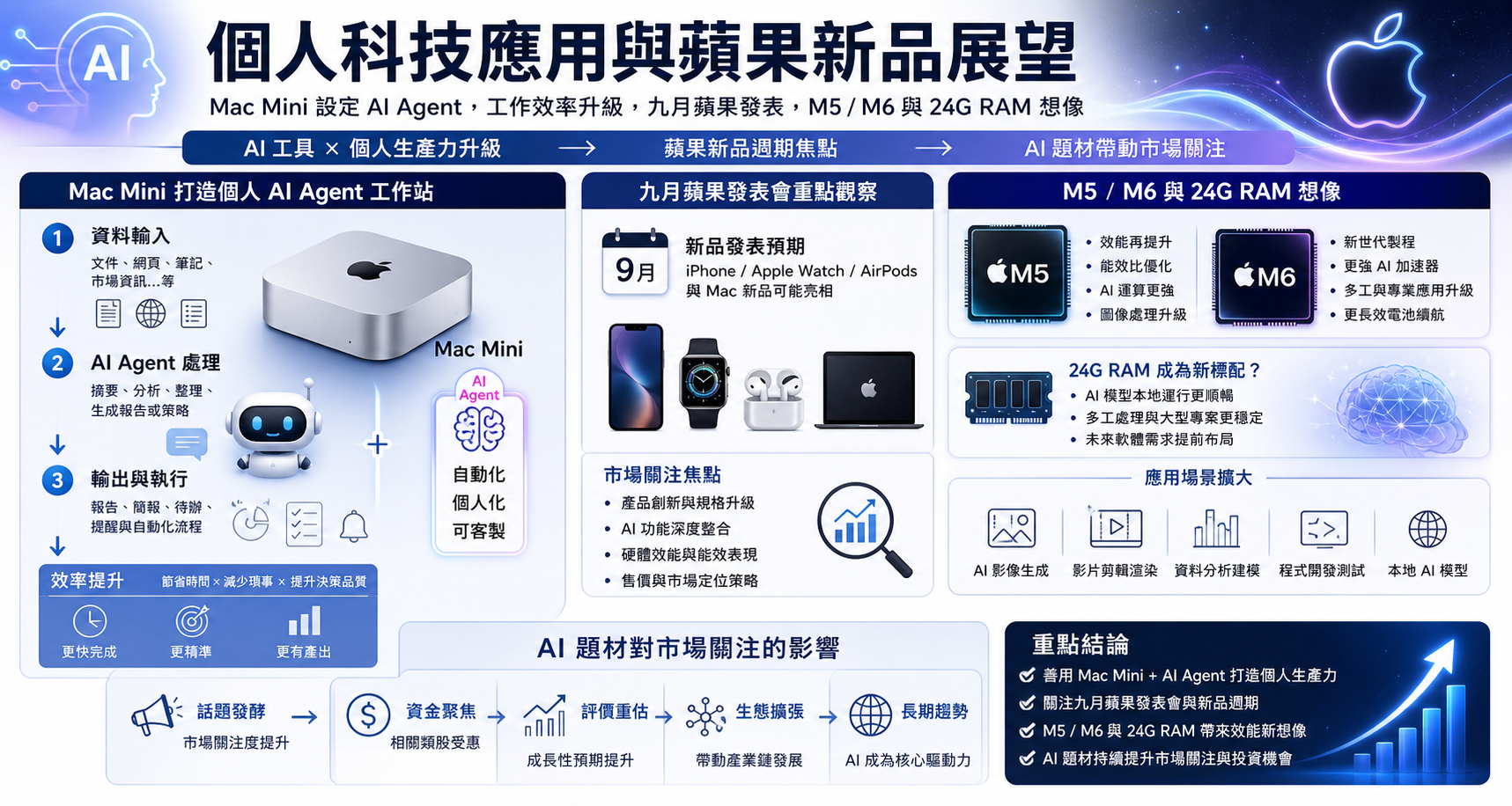v3-ai-core-05-tech-apple-ai.png