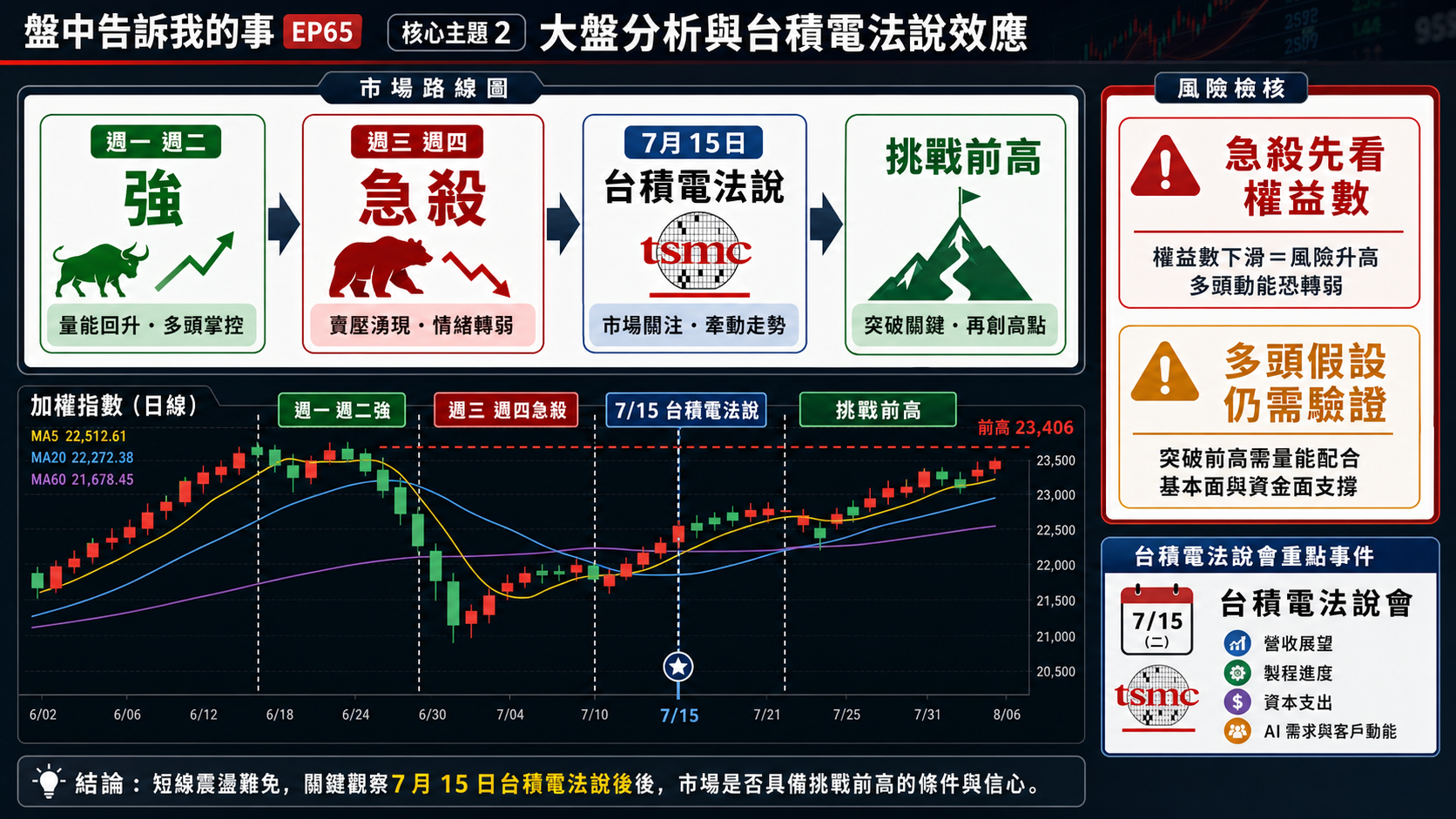 v3-ai-core-02-tsmc-market.png