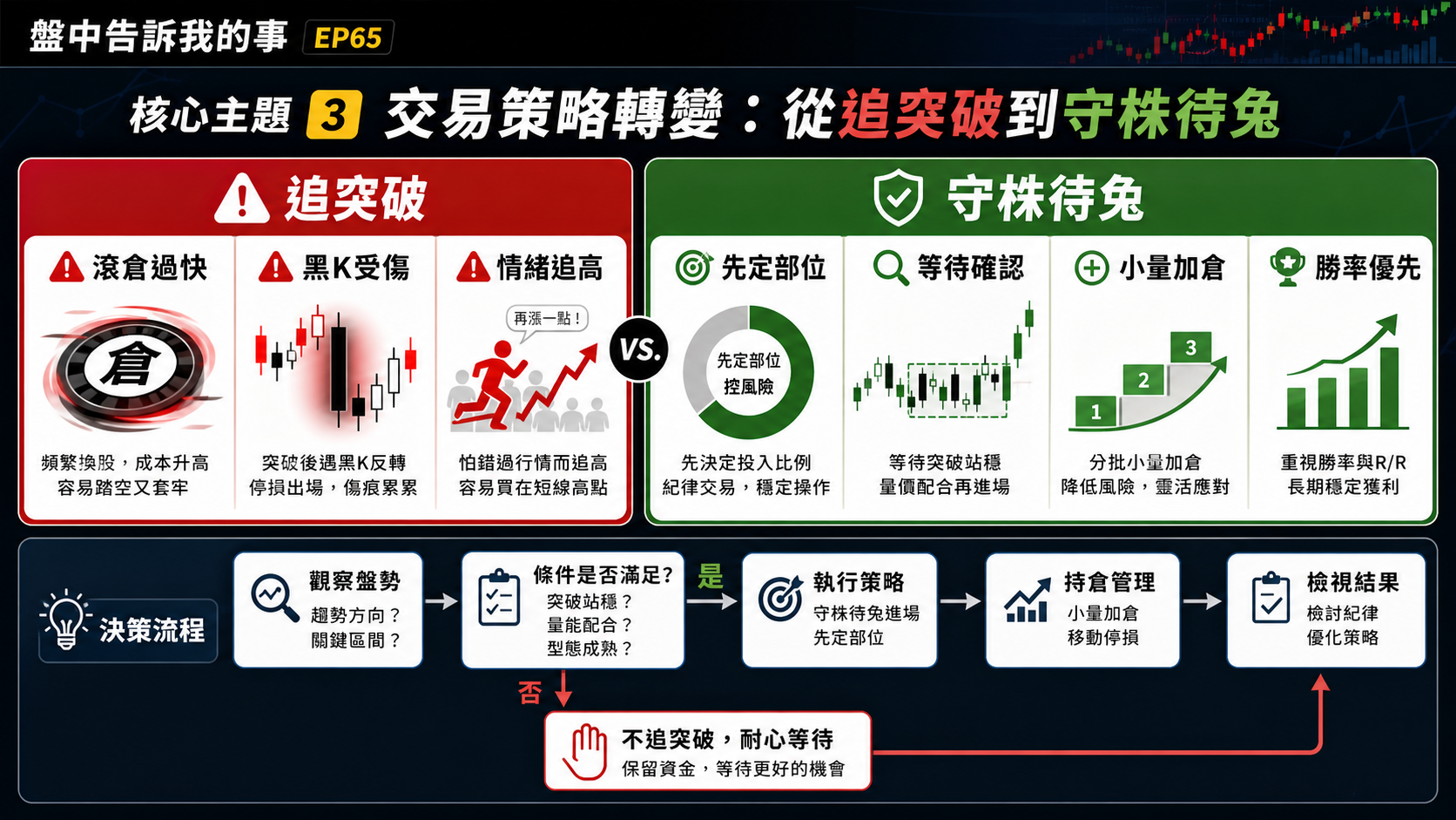 v3-ai-core-03-strategy-shift.png
