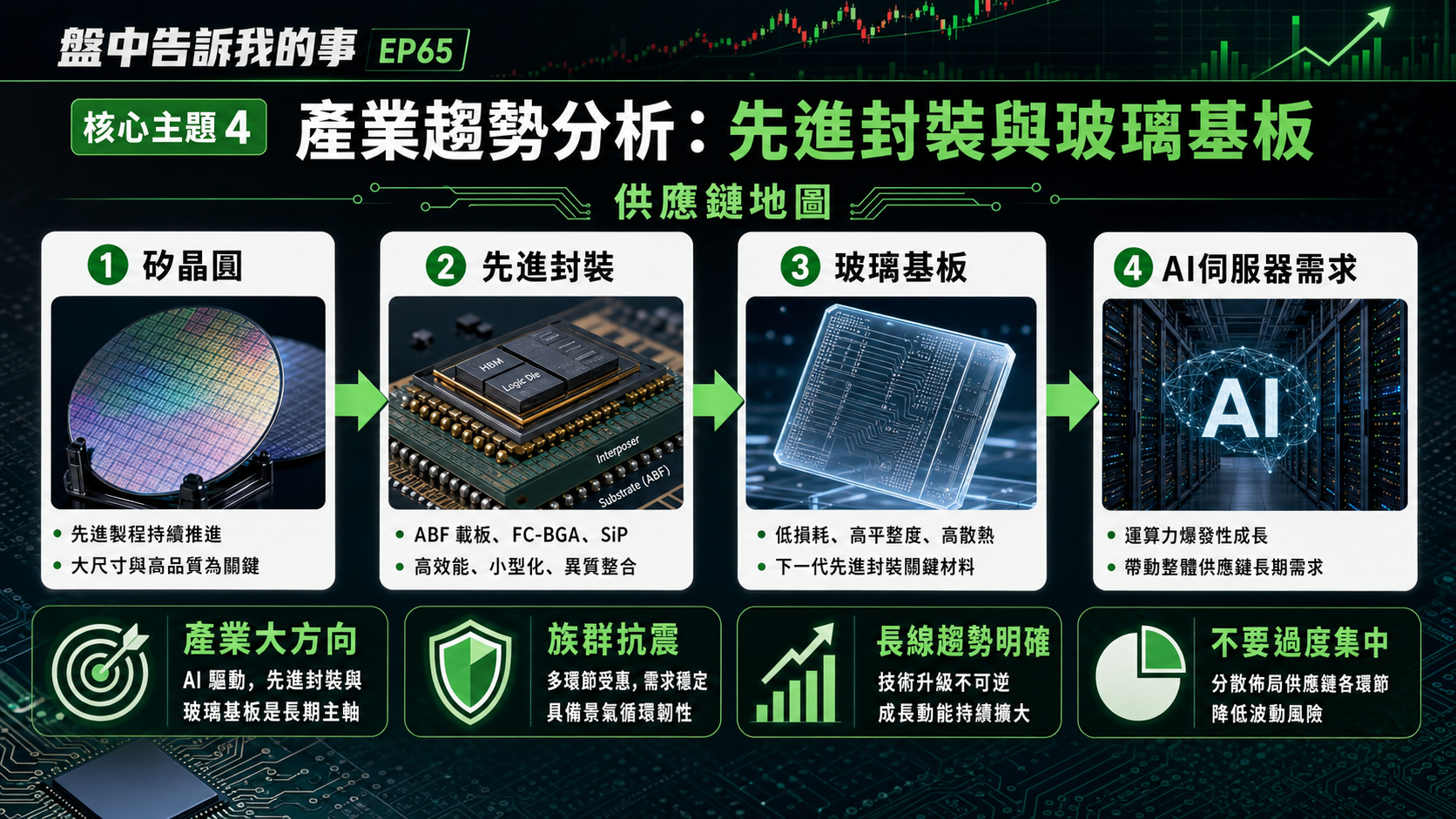 v3-ai-core-04-advanced-packaging.png