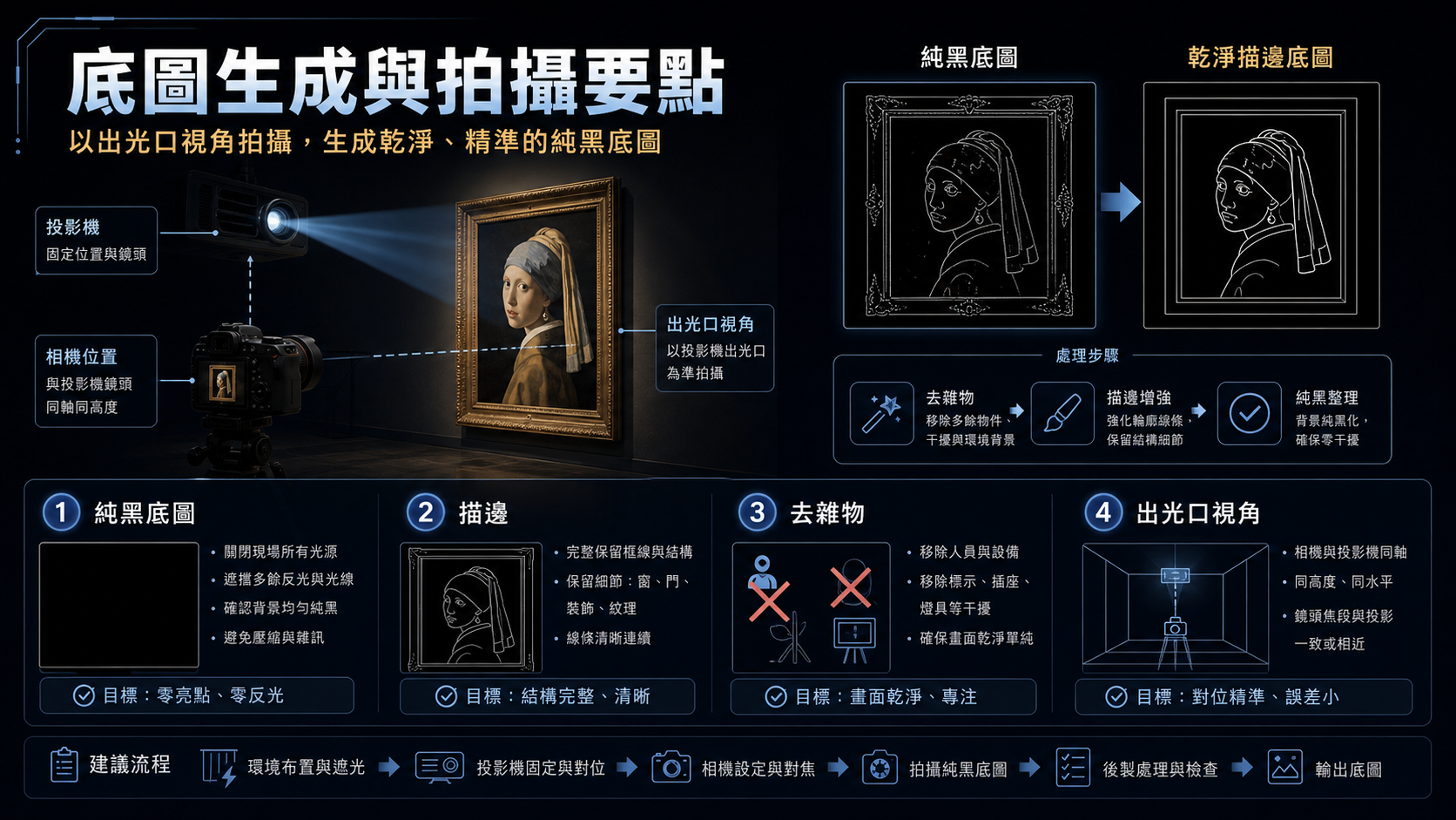 底圖擷取與場景準備