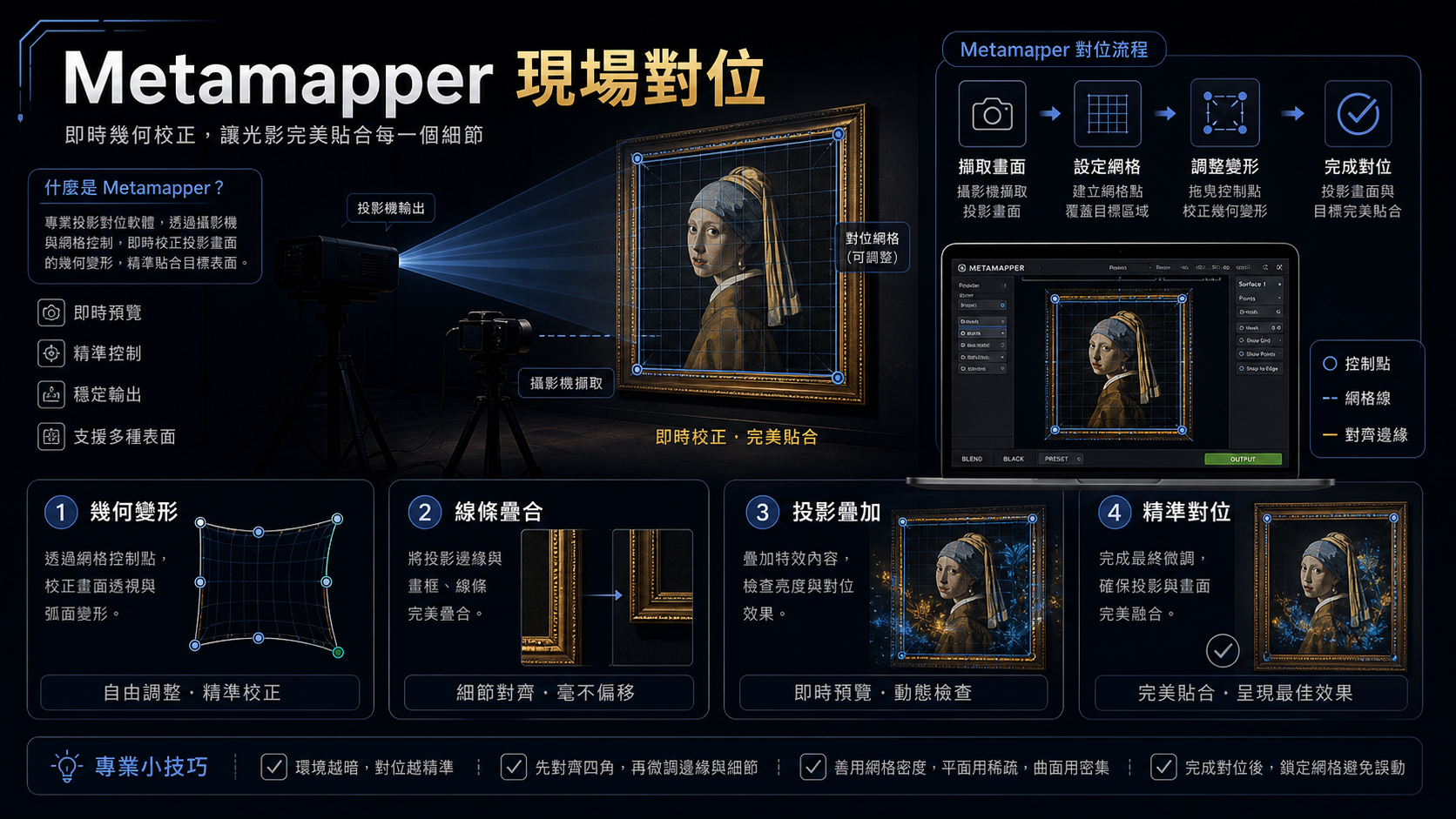 MetaMapper 對位流程