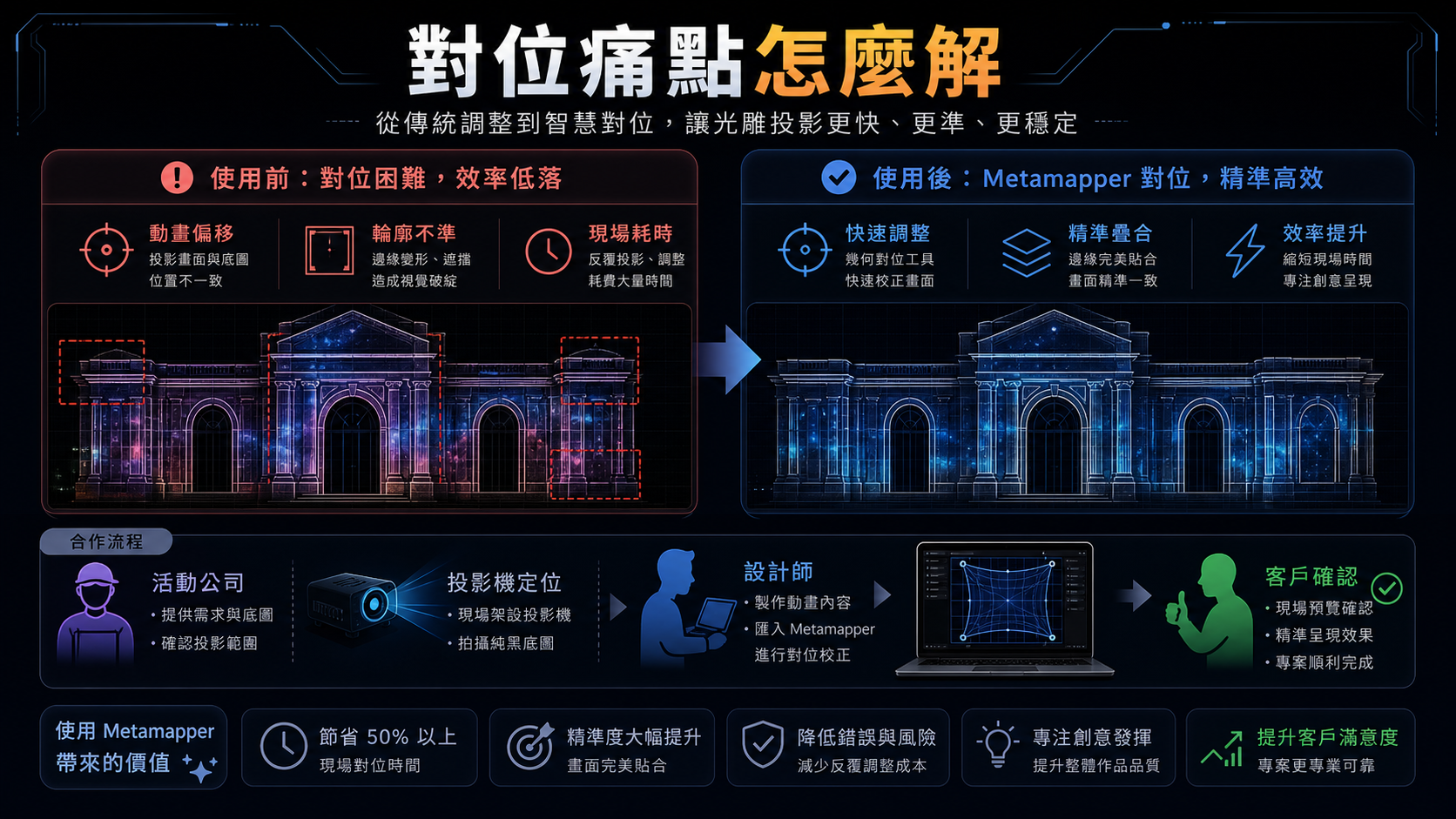 MetaMapper 痛點