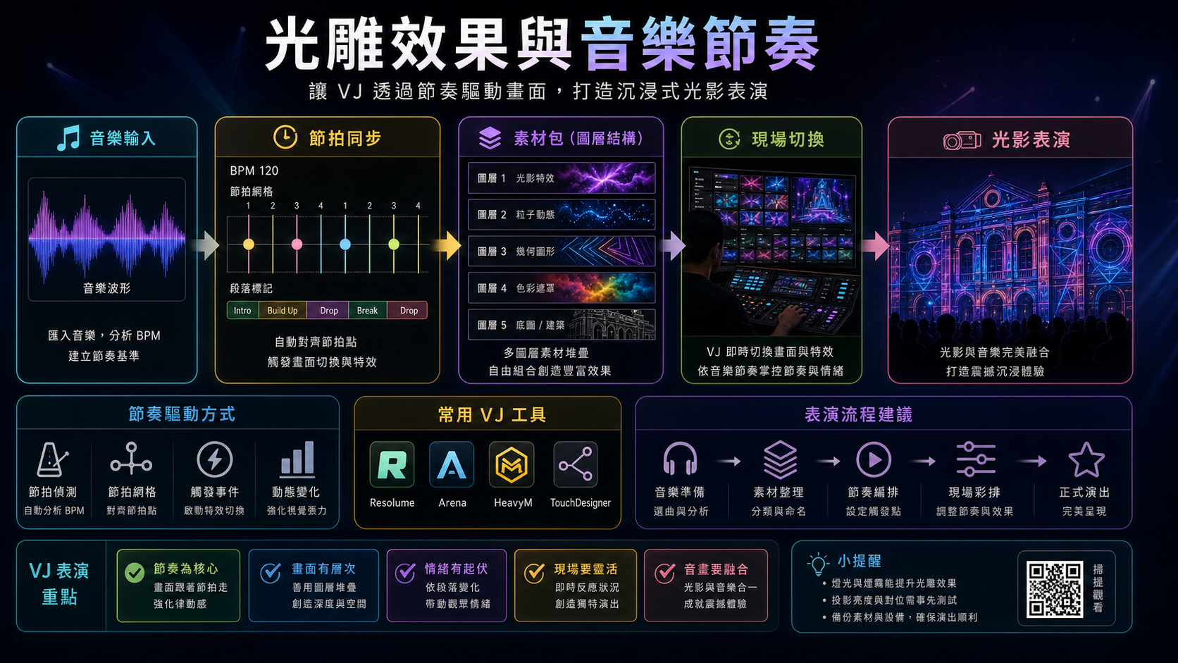 VJ 與音樂展演
