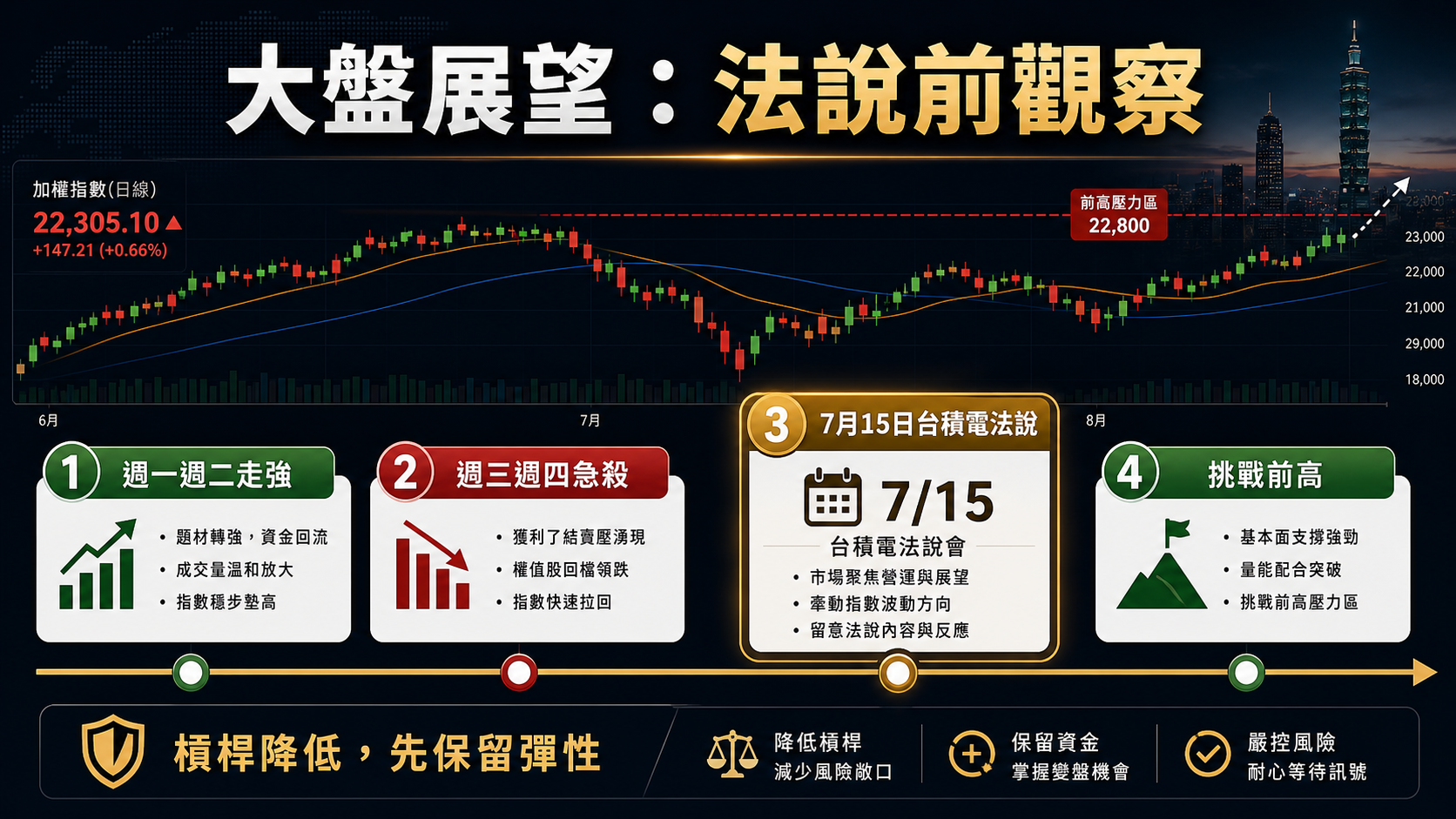 v3-ai-core-02-tsmc-market.png