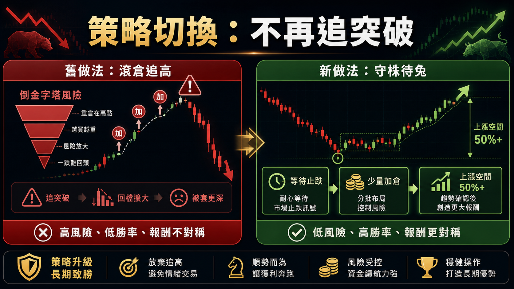 v3-ai-core-03-strategy-shift.png
