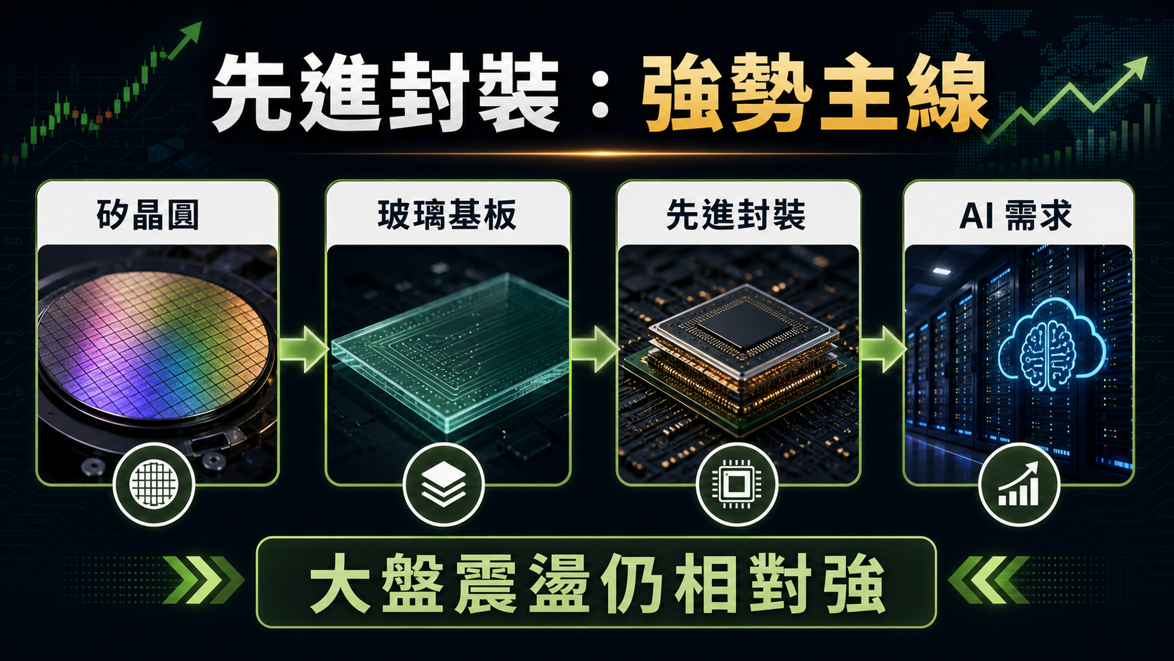 v3-ai-core-04-advanced-packaging.png