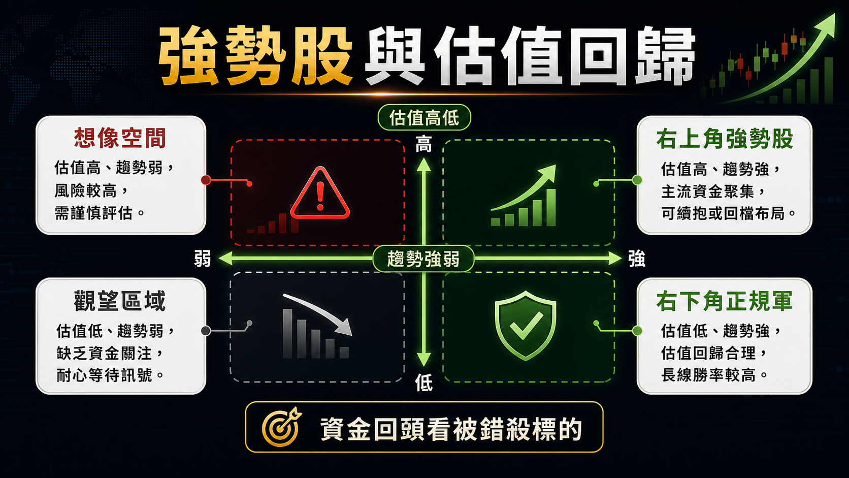 v3-ai-core-07-strong-stocks.png