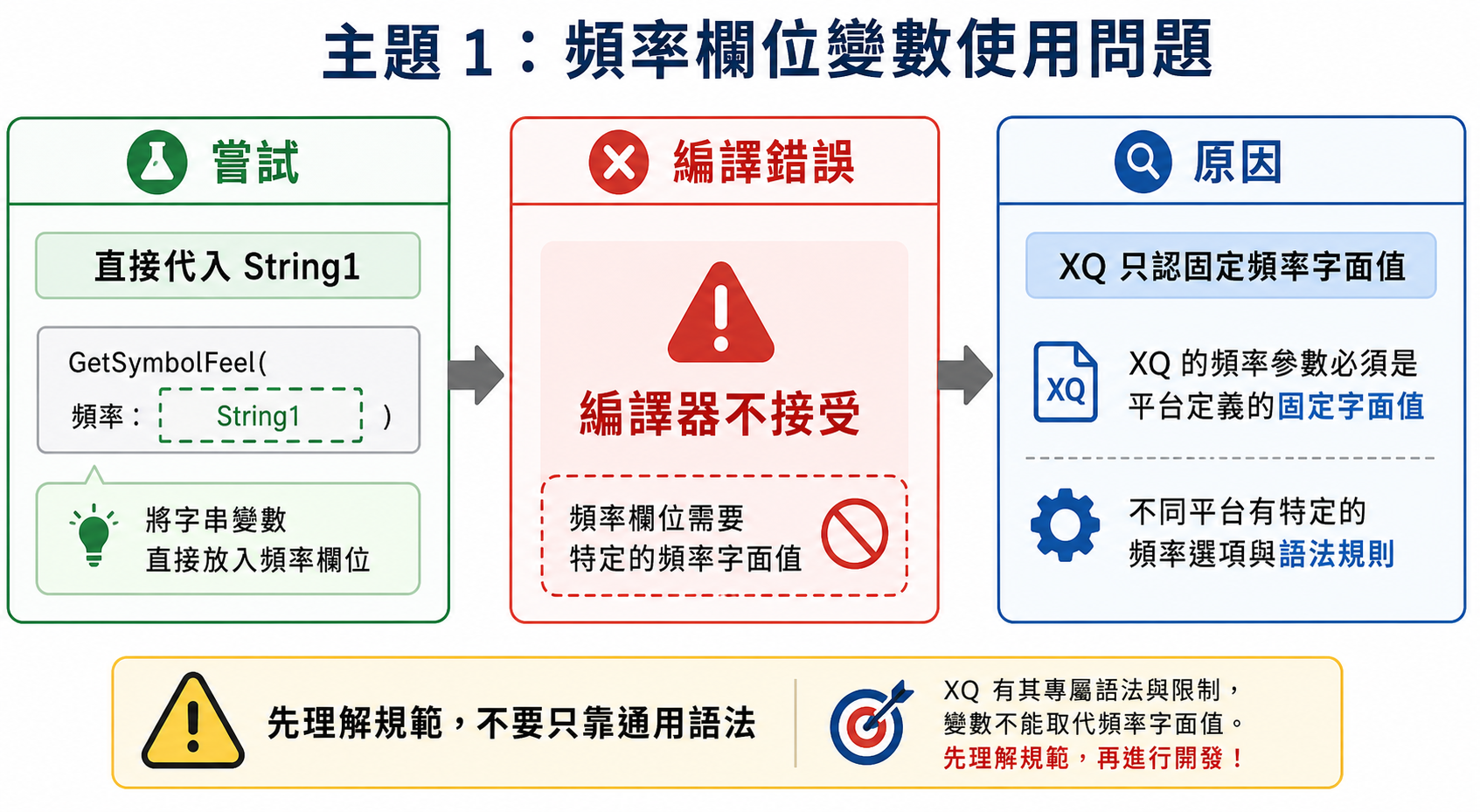 頻率欄位變數使用問題