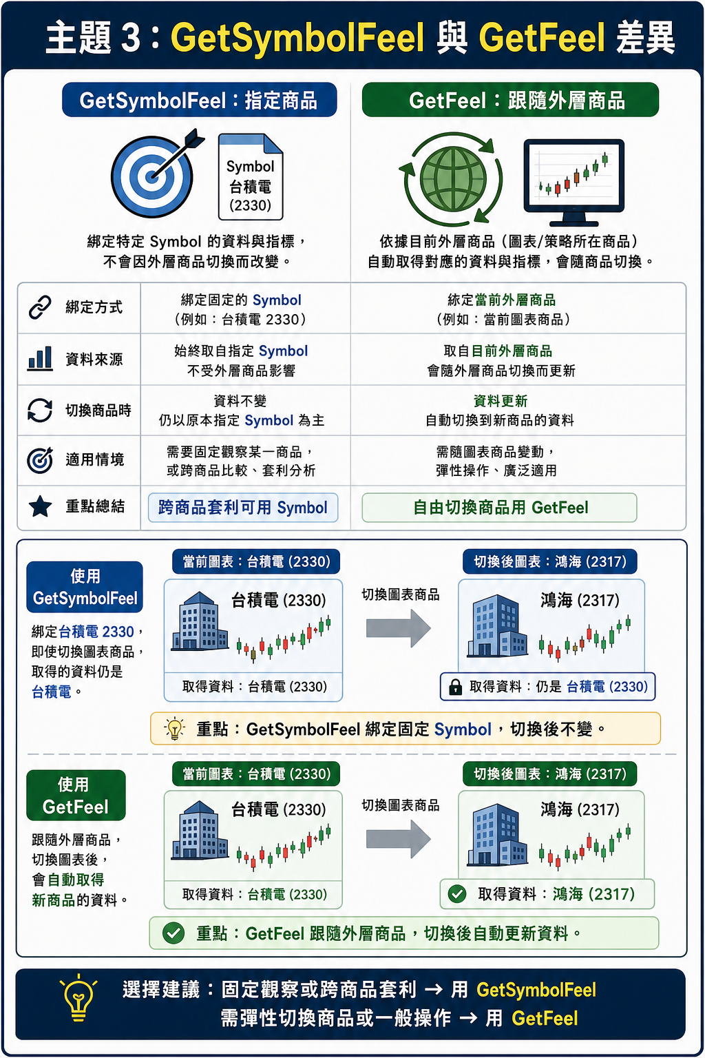 GetSymbolFeel 與 GetFeel 差異