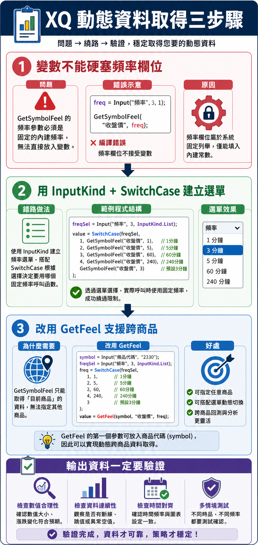 XQ 動態資料取得文章總覽圖