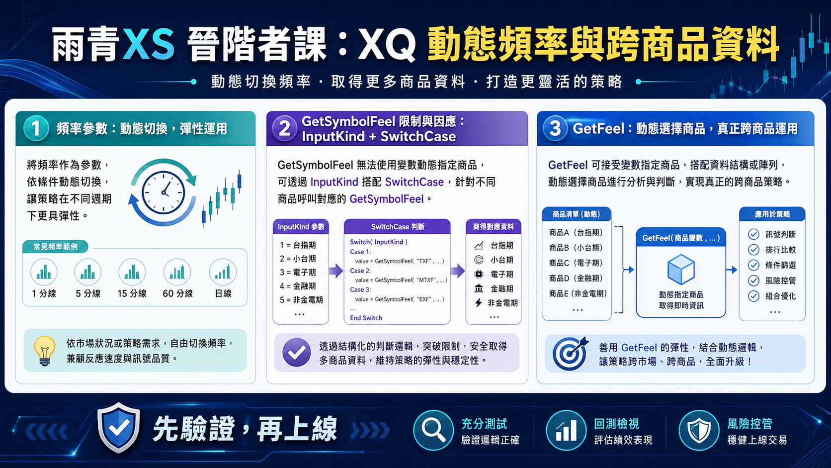 雨青XS 晉階者課 Notion 封面