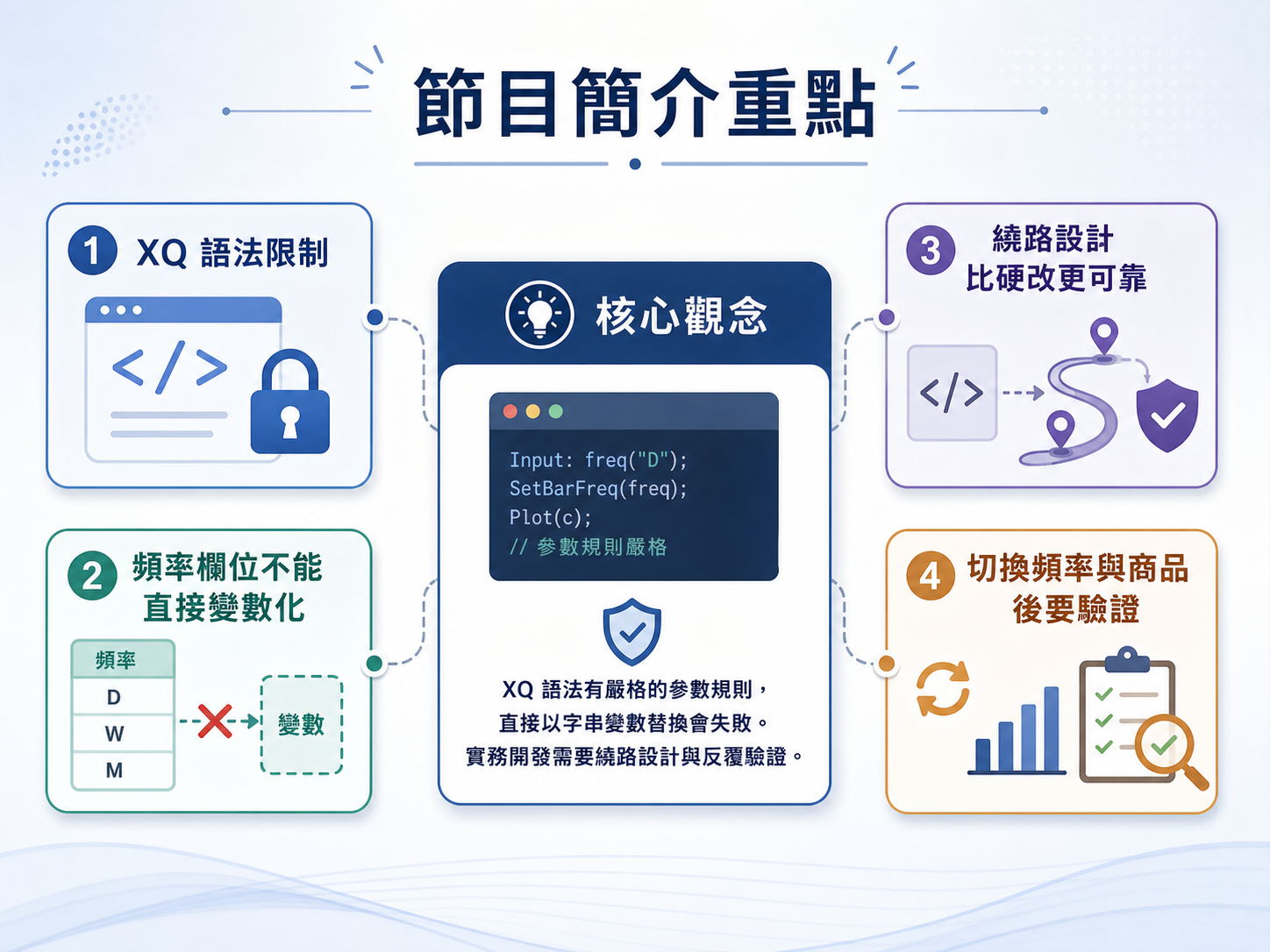 節目簡介重點圖