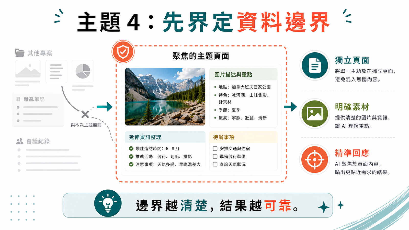 核心主題四資料邊界