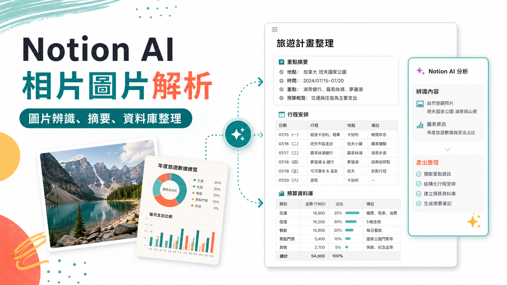 Notion 頁面封面圖
